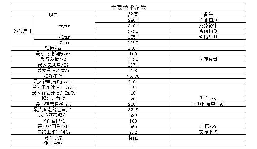 新能源掃路機(jī)(圖5) 新能源掃路機(jī)(圖5)