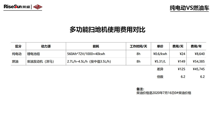 新能源掃路機(jī)(圖2) 新能源掃路機(jī)(圖2)